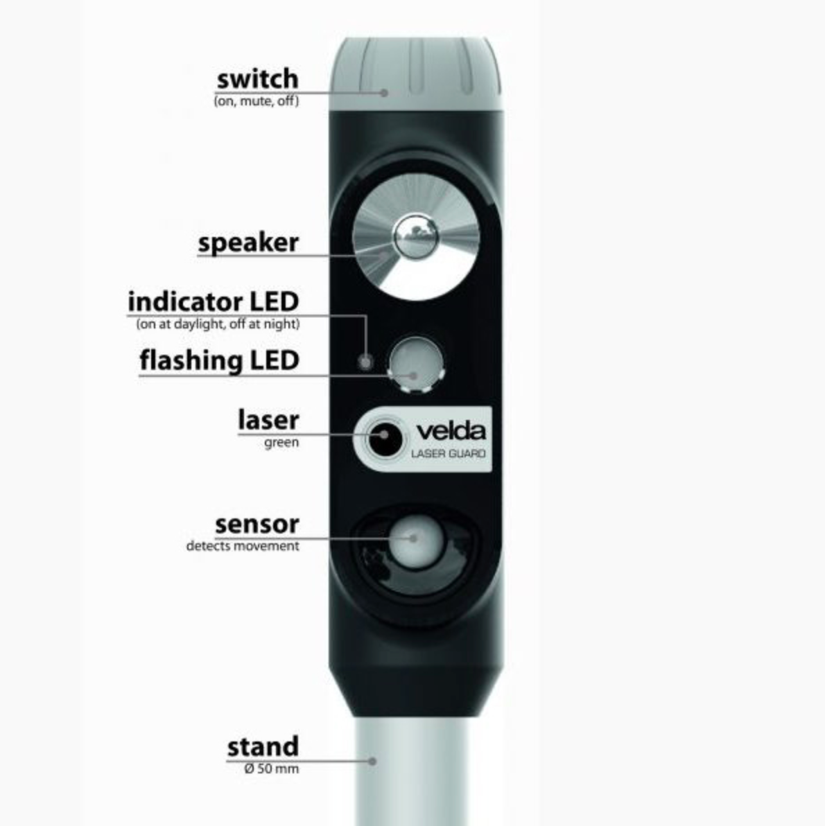 Heron Deterrent Laser Guard envoie des lumières clignotantes, des lasers et des sons