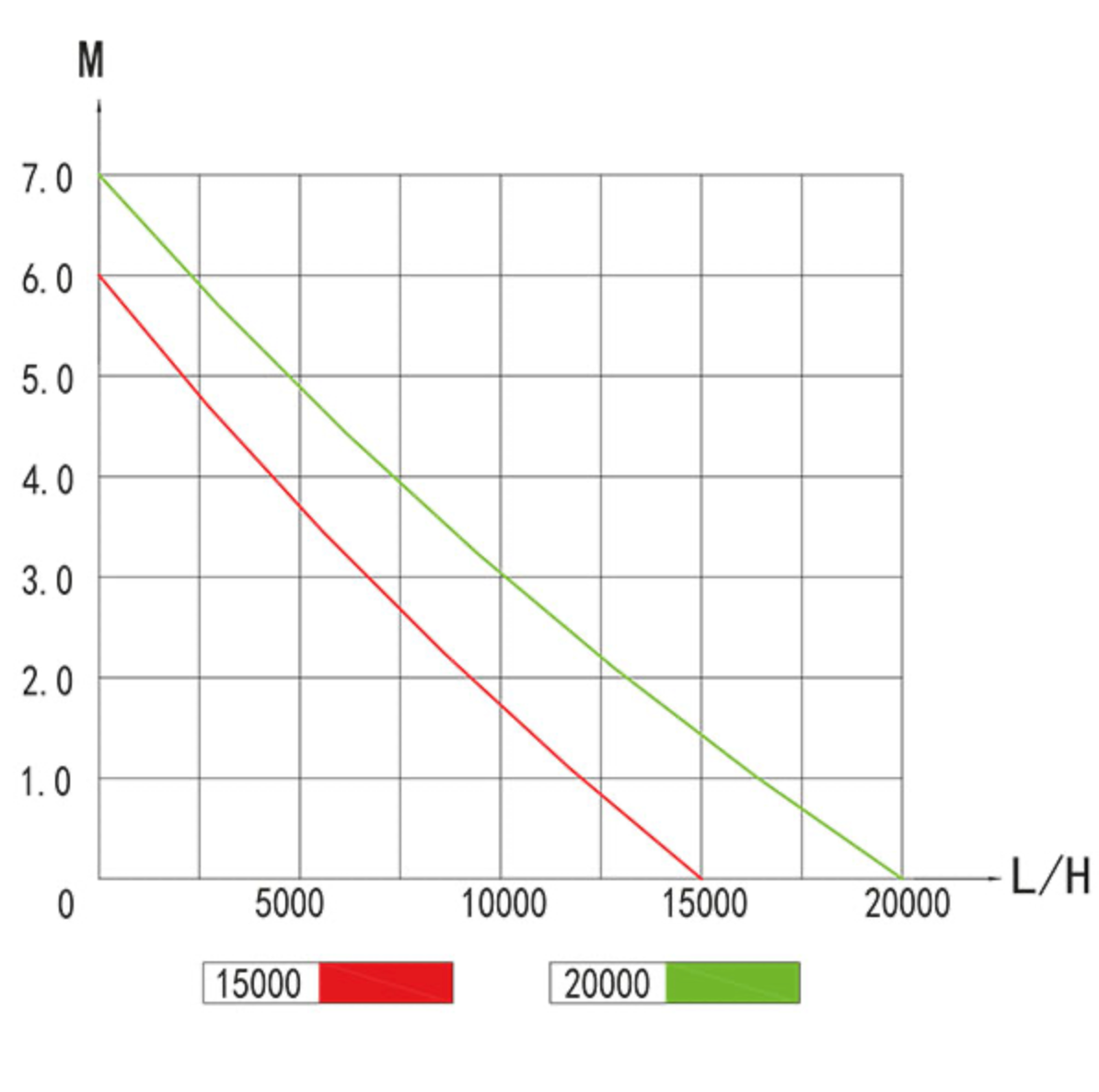 Pompe de contrôle de débit Kobre®Tec